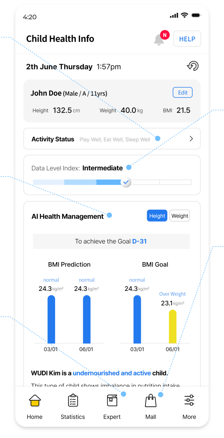 Obesity Care App for Caregiver Users