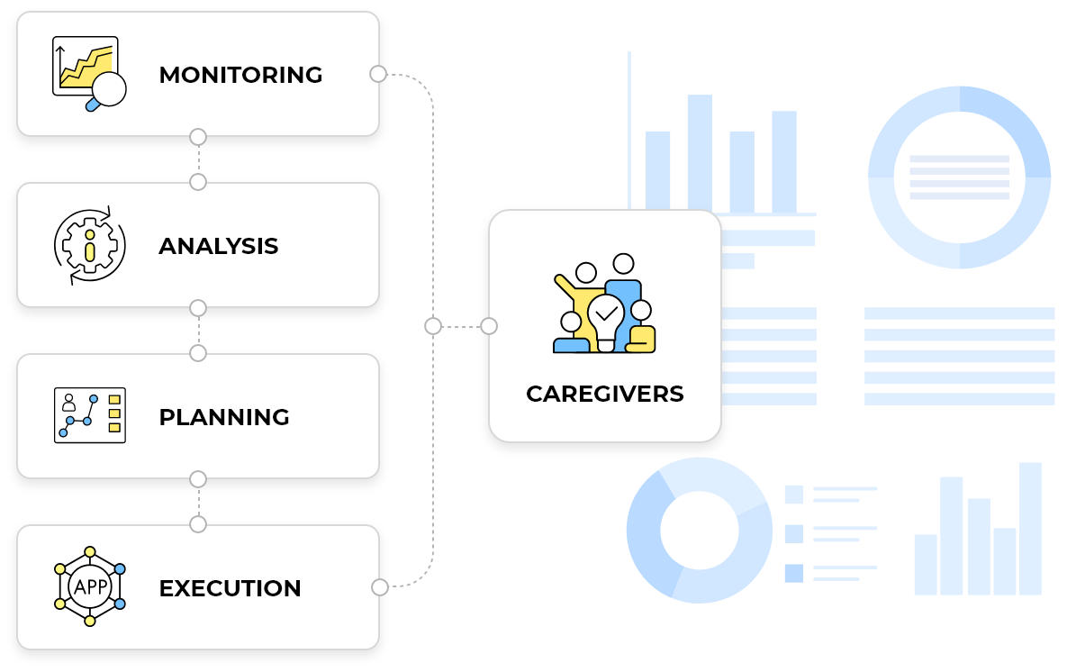 Online Early Identification to Offline Early Intervention